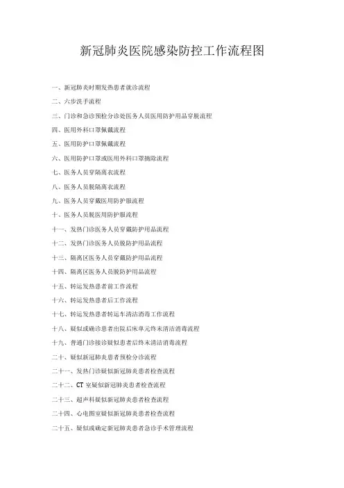 医院感染防控工作流程图