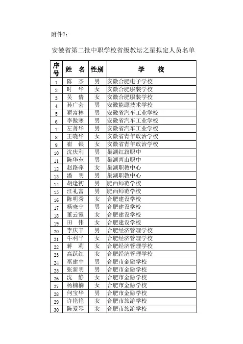 安徽省第二批中职学校省级教坛之星拟定人员名单