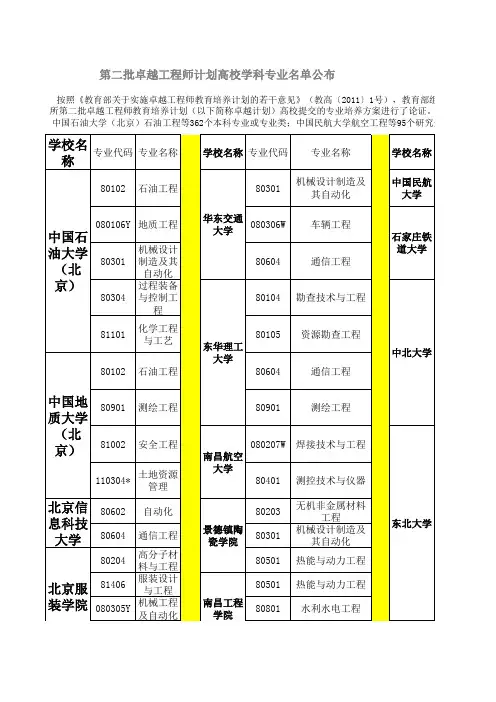 第2批卓越工程师计划高校学科专业名单