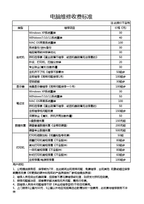 电脑店维修收费标准