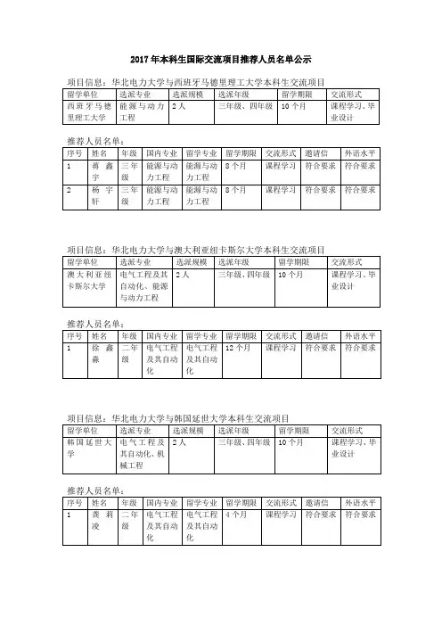 2017年本科生国际交流项目推荐人员名单公示