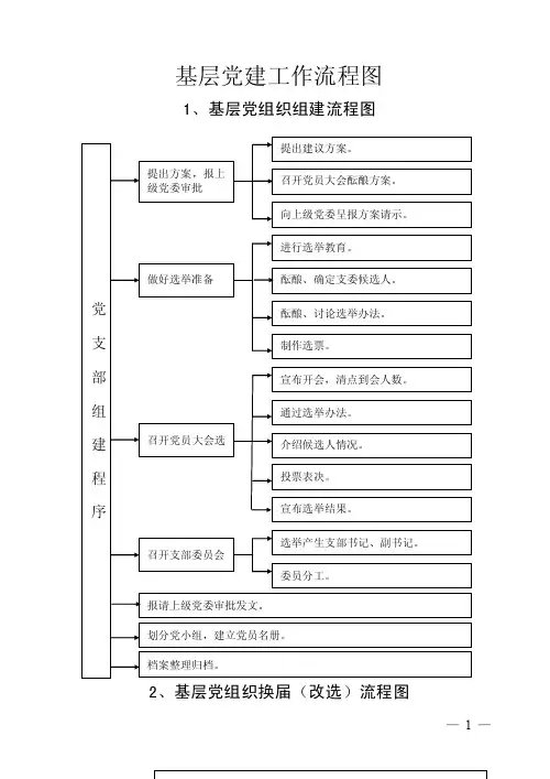基层党建21个流程图
