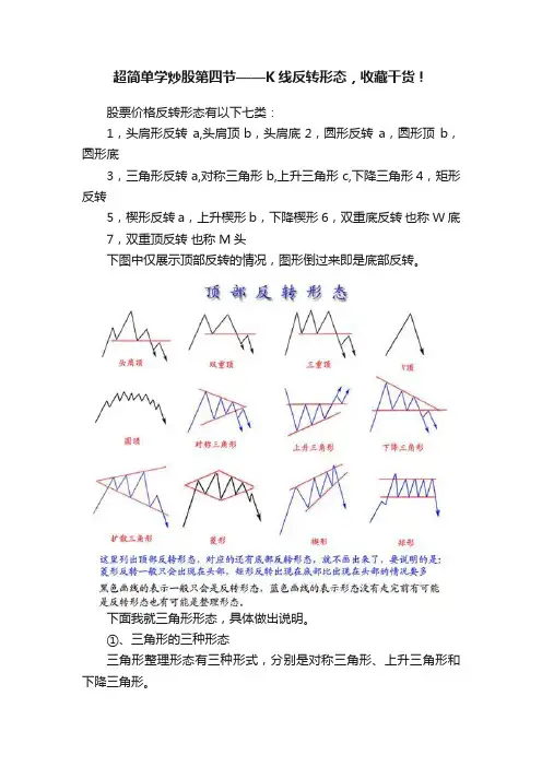 超简单学炒股第四节——K线反转形态，收藏干货！