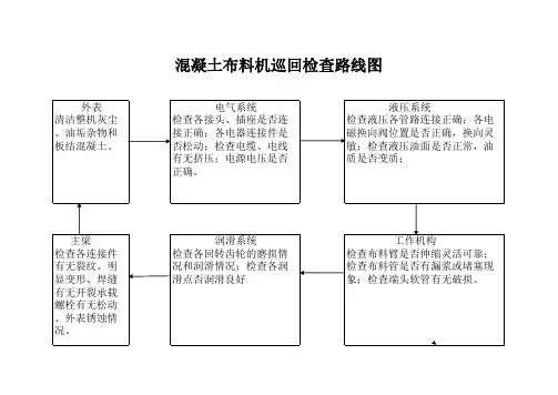 布料机巡检路线图