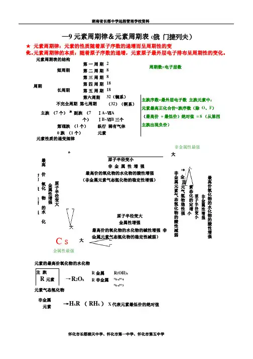 元素周期律知识点总结(精华版)
