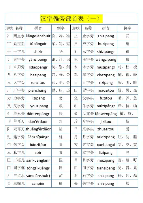 汉语偏旁部首大全