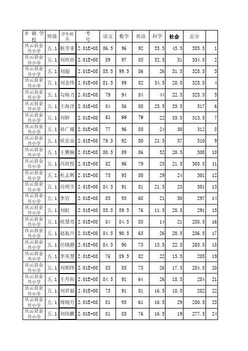 1-6年级学生成绩单(更正后)