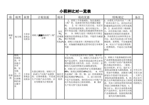 小税种知识比对一览表