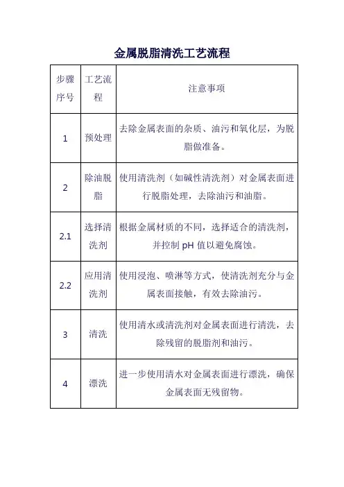 金属脱脂清洗工艺流程