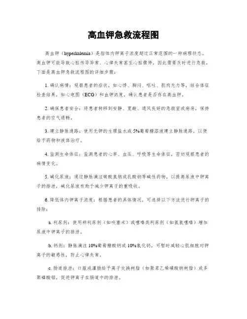 高血钾急救流程图