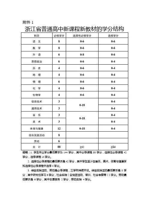 浙江省普通高中新课程新教材的学分结构