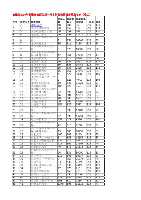 安徽省2016年普通高校招生第一批本科院校投档分数及名次(理工)