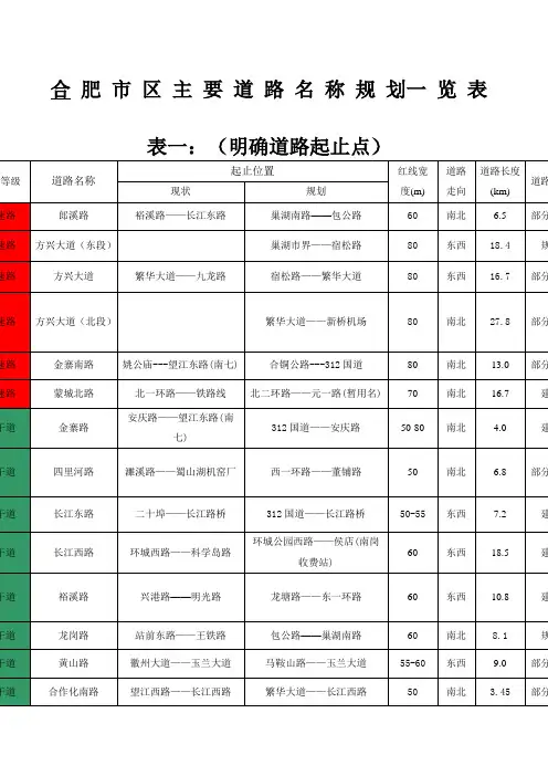 合肥市区主要道路名称规划一览表