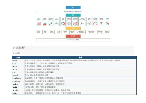 echarts