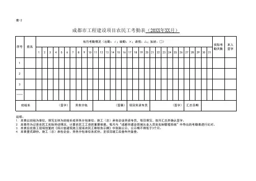 表-2：成都市工程建设项目农民工考勤表