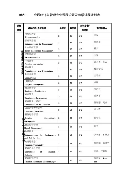 会展经济与管理专业课程设置及教学进程计划表