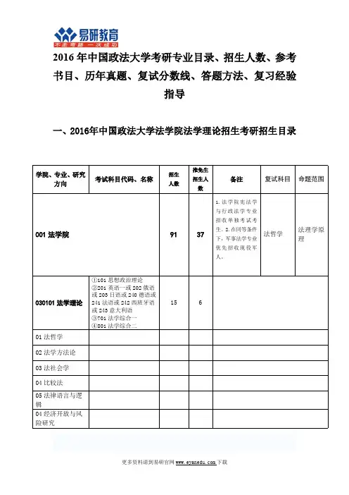 2016年中国政法大学 法学理论 考研专业,目录,录取人数,录取分数,参考书,历年真题,复习经验,答题方法