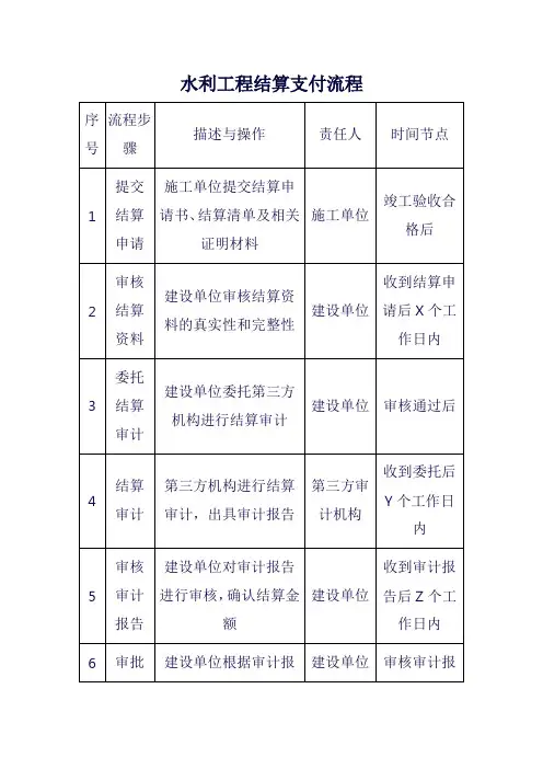 水利工程结算支付流程图