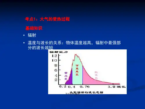 天气与气候大气的受热过程