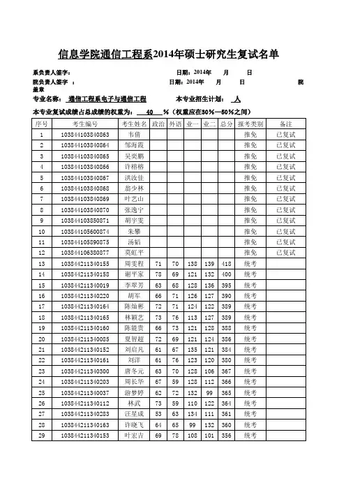 厦门大学2014年通信工程系硕士复试名单
