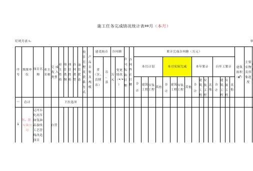 施工任务完成情况统计表