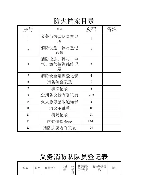 幼儿园消防检查各种表格记    录