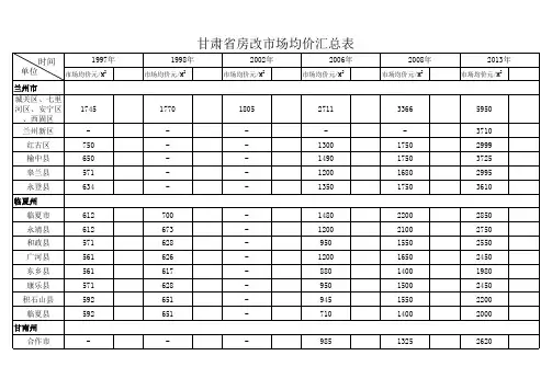 甘肃省房改市场均价