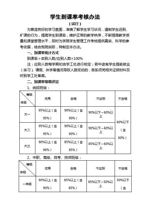 学生到课率考核办法(试行)