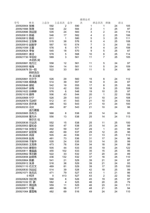 高二二第二学期期末考试成绩