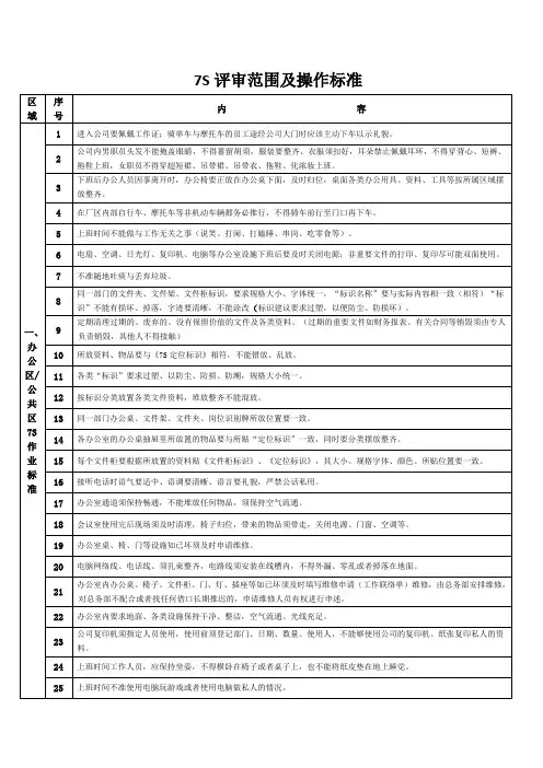 7S评审范围及操作标准