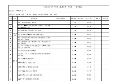 安全生产标准问题五定表
