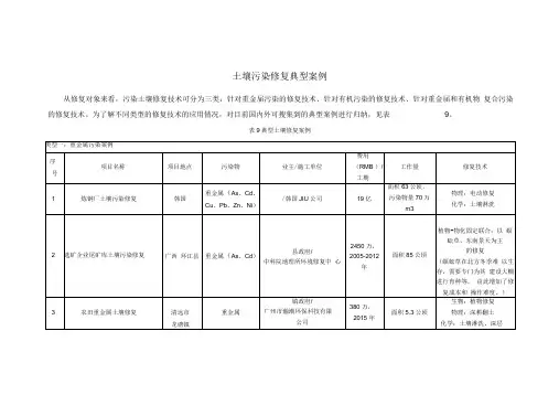 国内外土壤污染修复典型案例