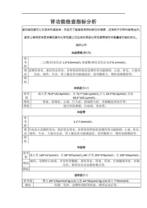 肾功能检查指标分析【最新版】