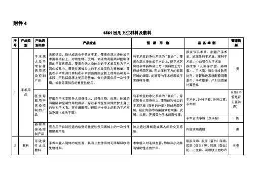 6864医用卫生材料及敷料