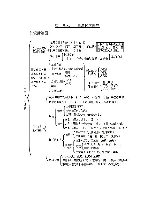人教版 初中化学  九年级各单元知识框架图