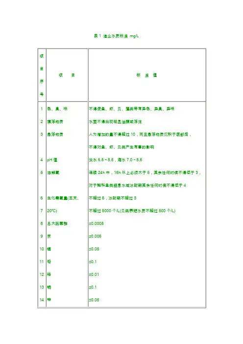 渔业水质标准