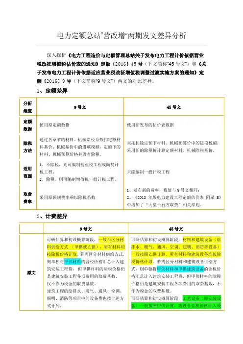 电力定额总站“营改增”(2016)9号和45号两期发文差异分析