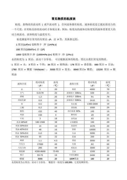 常见介质粘度表