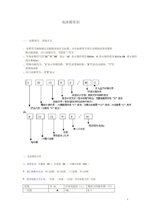 冰箱型号、类别含义
