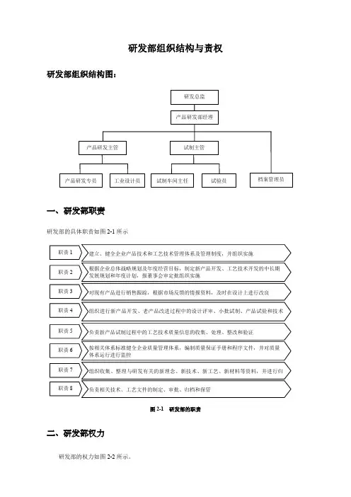研发部组织结构与责权