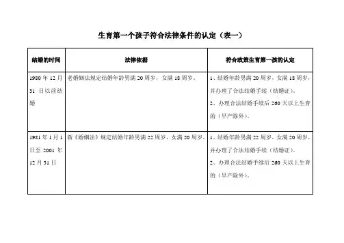 1980年后超生处罚依据