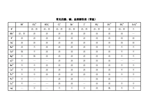 常见的酸、碱、盐溶解性表(常温)