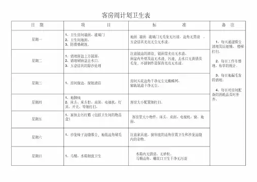 新版酒店客房部计划卫生表-新版-精选.pdf