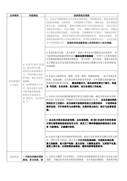 内控风险管理及防范措施