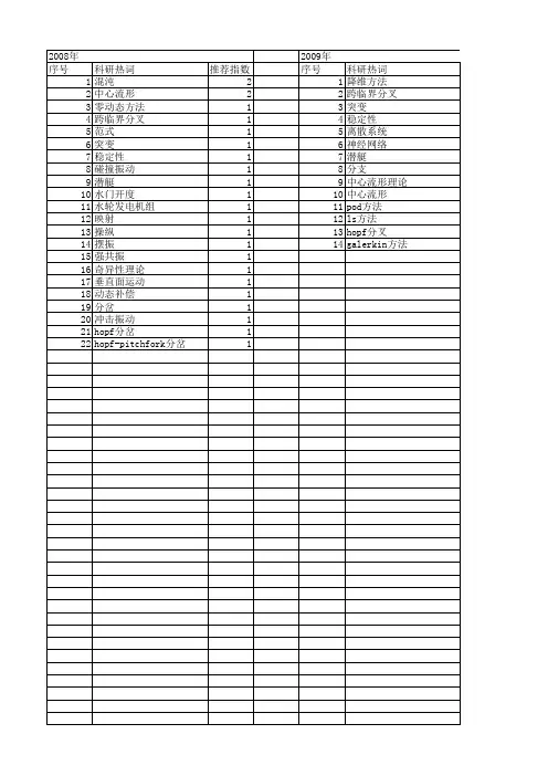 【国家自然科学基金】_中心流形理论_基金支持热词逐年推荐_【万方软件创新助手】_20140731