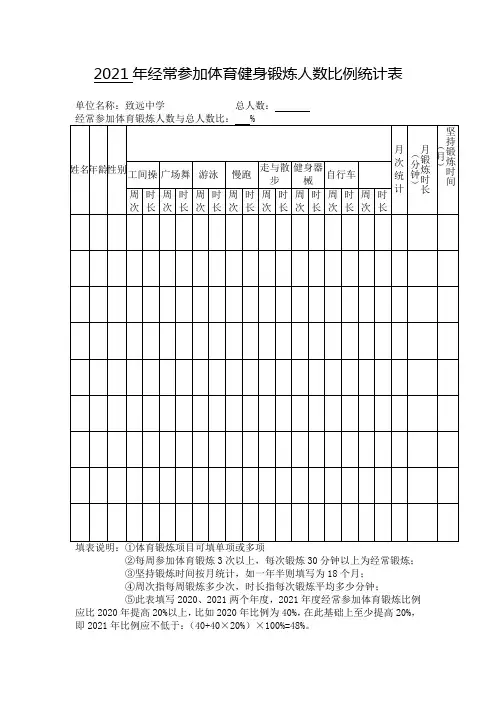 致远中学2021年经常参加体育健身锻炼人数比例统计表
