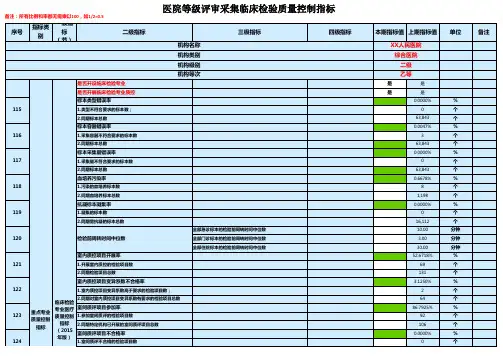 医院等级评审采集临床检验质量控制指标