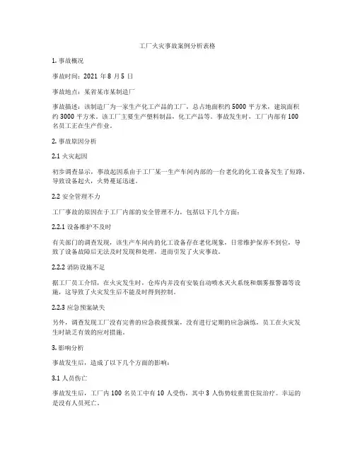 工厂火灾事故案例分析表格