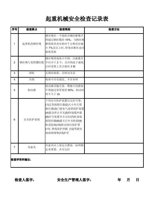 起重机械安全检查记录表