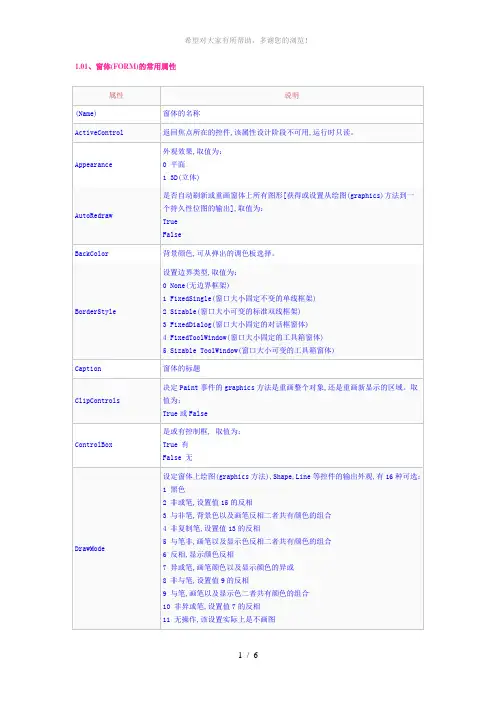窗体-FORM-常用属性